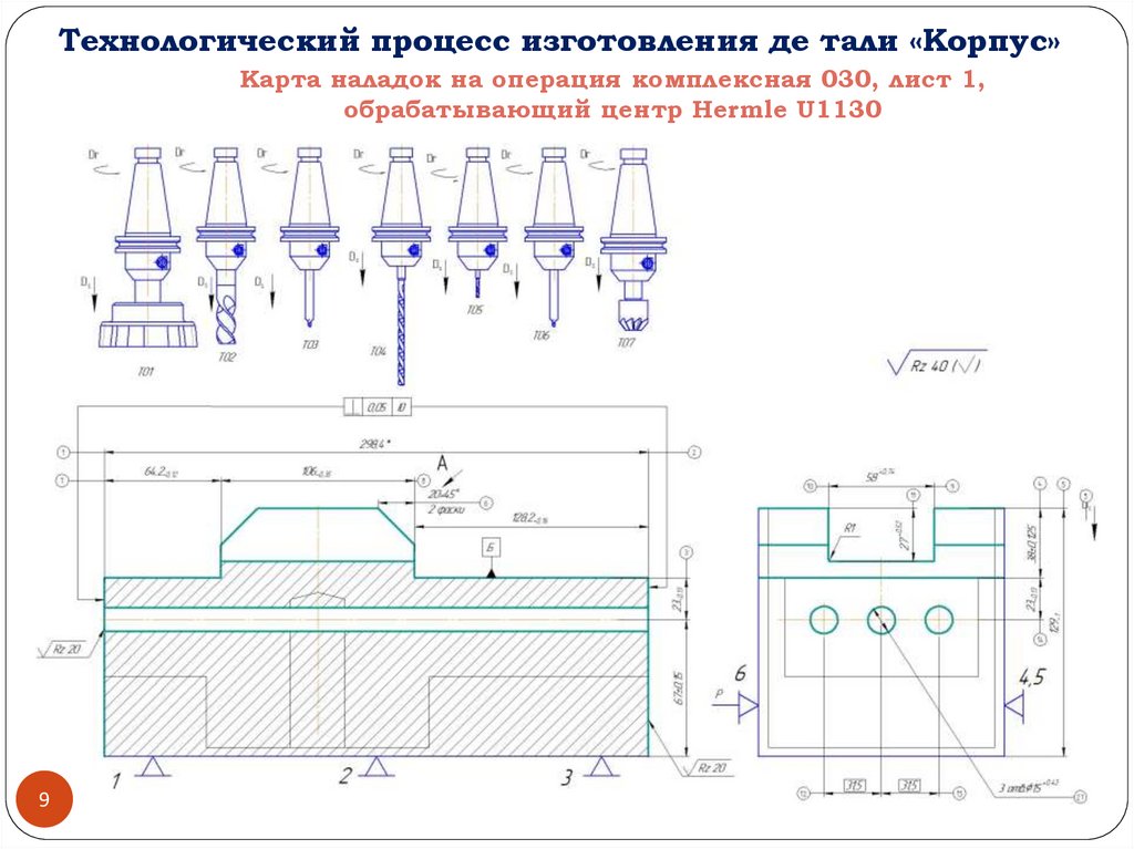 Технологическая модернизация производства изделий из натурального меха