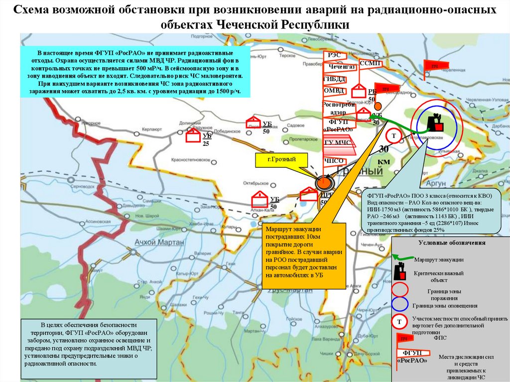 Радиационно опасные объекты схема