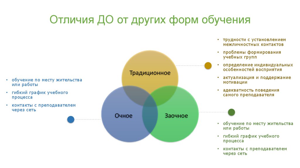 Отличия ДО от других форм обучения