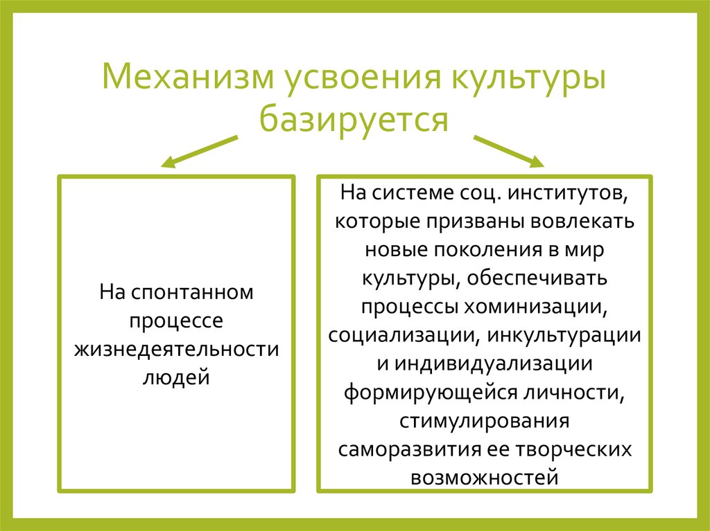 Пути приобщения к культуре