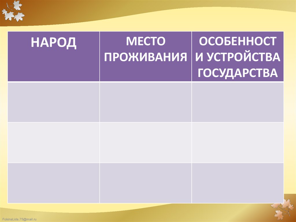 Государства и народы африки и доколумбовой америки 6 класс конспект урока и презентация