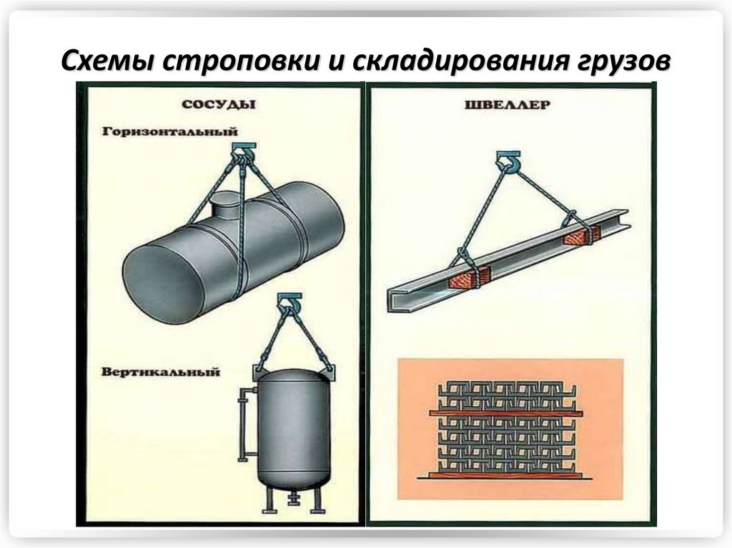 Схема строповки вертикальной трубы