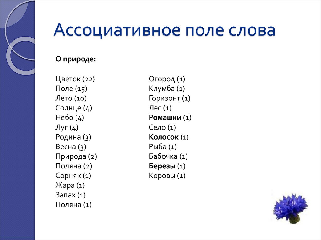 Какие слова природы. Слово поле. Ассоциативное поле слова. Ассоциации со словом поле. Ассоциации со словом природа.