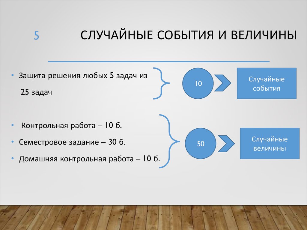 Контрольная работа случайные события