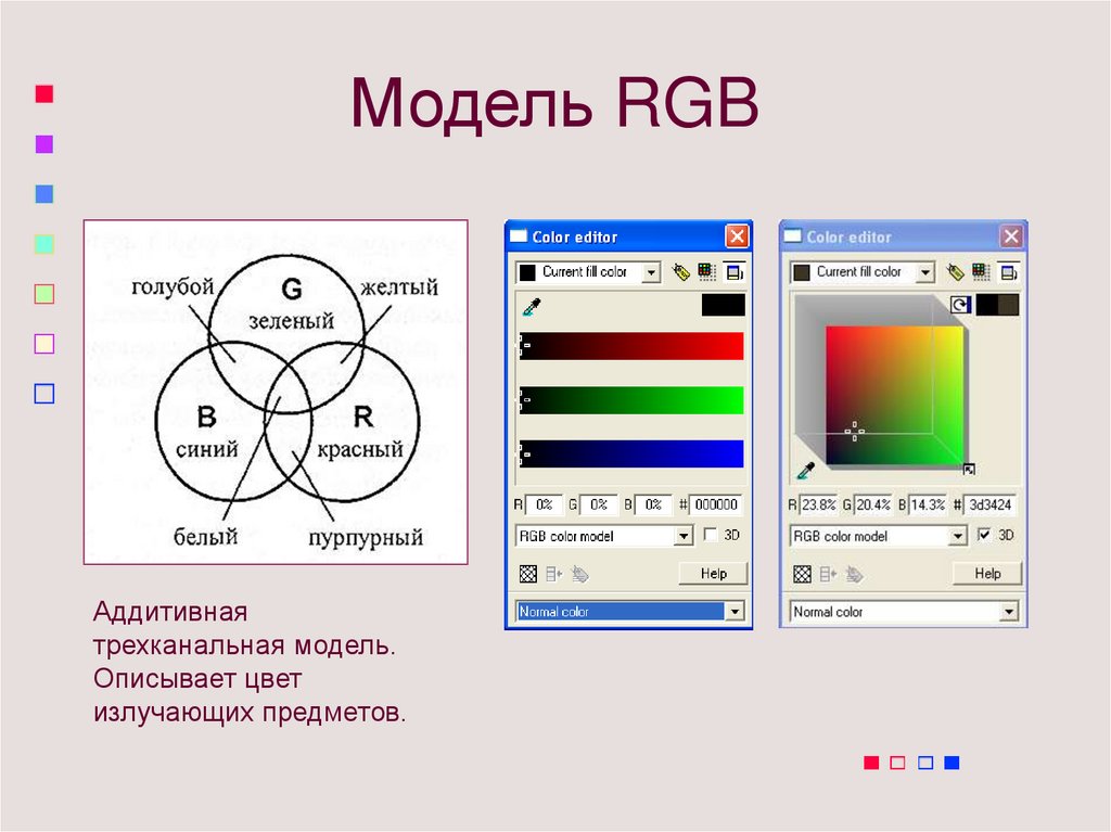 Описать модель rgb. Модели цвета RGB кодировки. Аддитивная схема RGB цвета. Цветовая модель RGB (Red Green Blue).. Что такое модель цвета RGB.