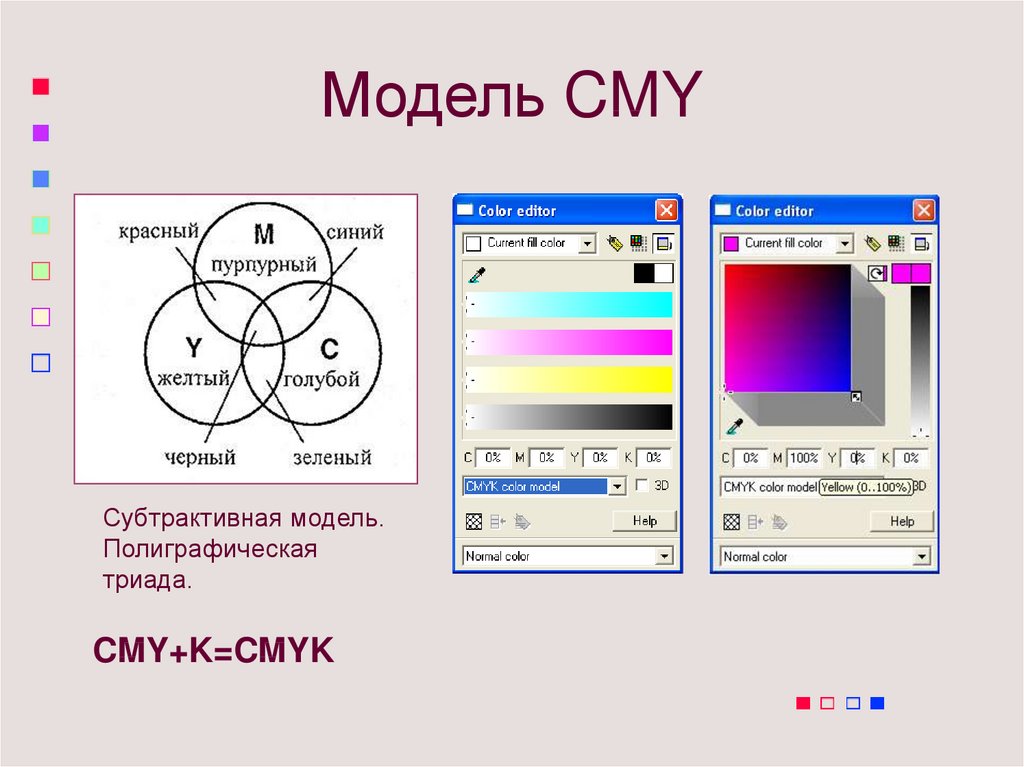 Цветовая модель cmyk. Цветовая модель CMY. Субтрактивная цветовая модель CMYK. Цветовая модель CMY (K).