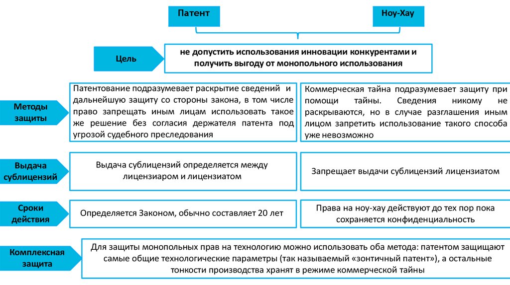 Закон о патентном праве. Сублицензия это. Сублицензия фото. Технологический пакет лицензиара. Обычные законы примеры.