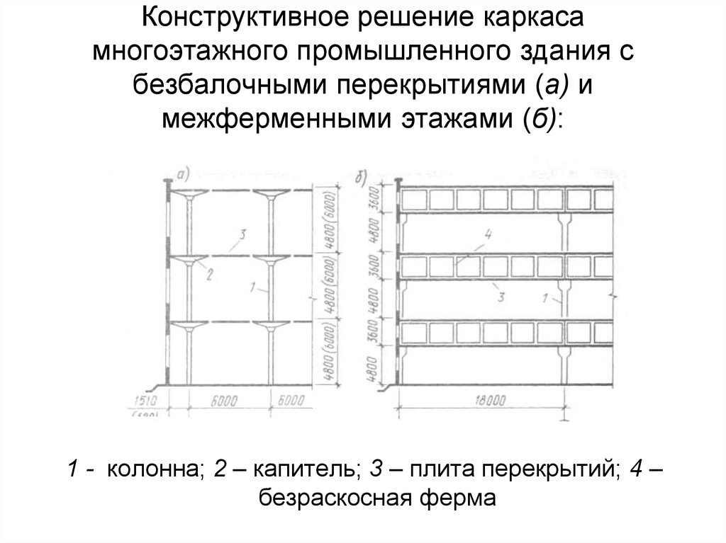 Конструктивное решение каркаса многоэтажного промышленного здания с безбалочными перекрытиями (а) и межферменными этажами (б):