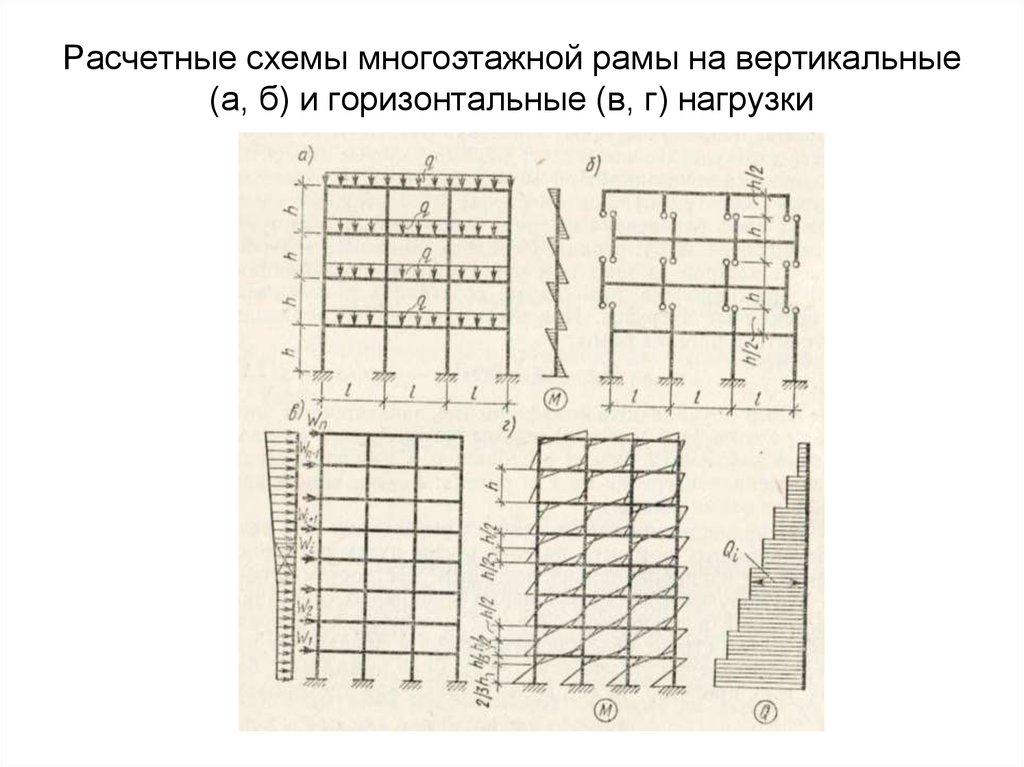 Расчетная схема рамы