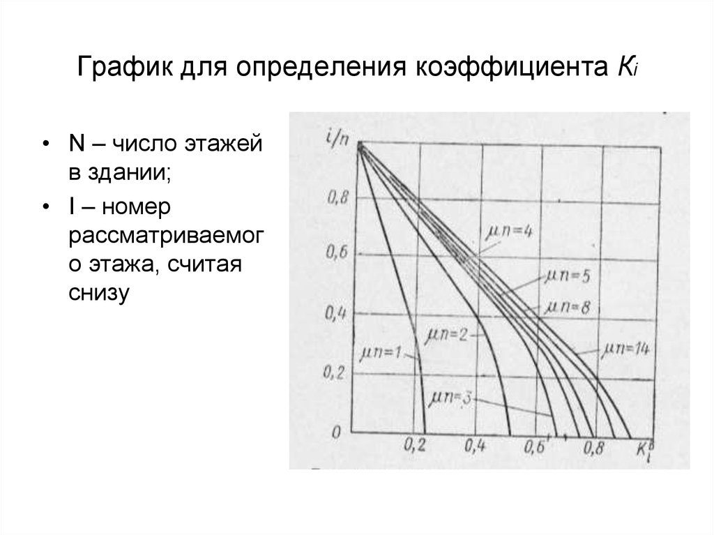 Определение коэффициента по графику. График для определения коэффициента. График для определения коэффициента d. Коэффициент эффективности график. Определения коэффициента вискограммы график.