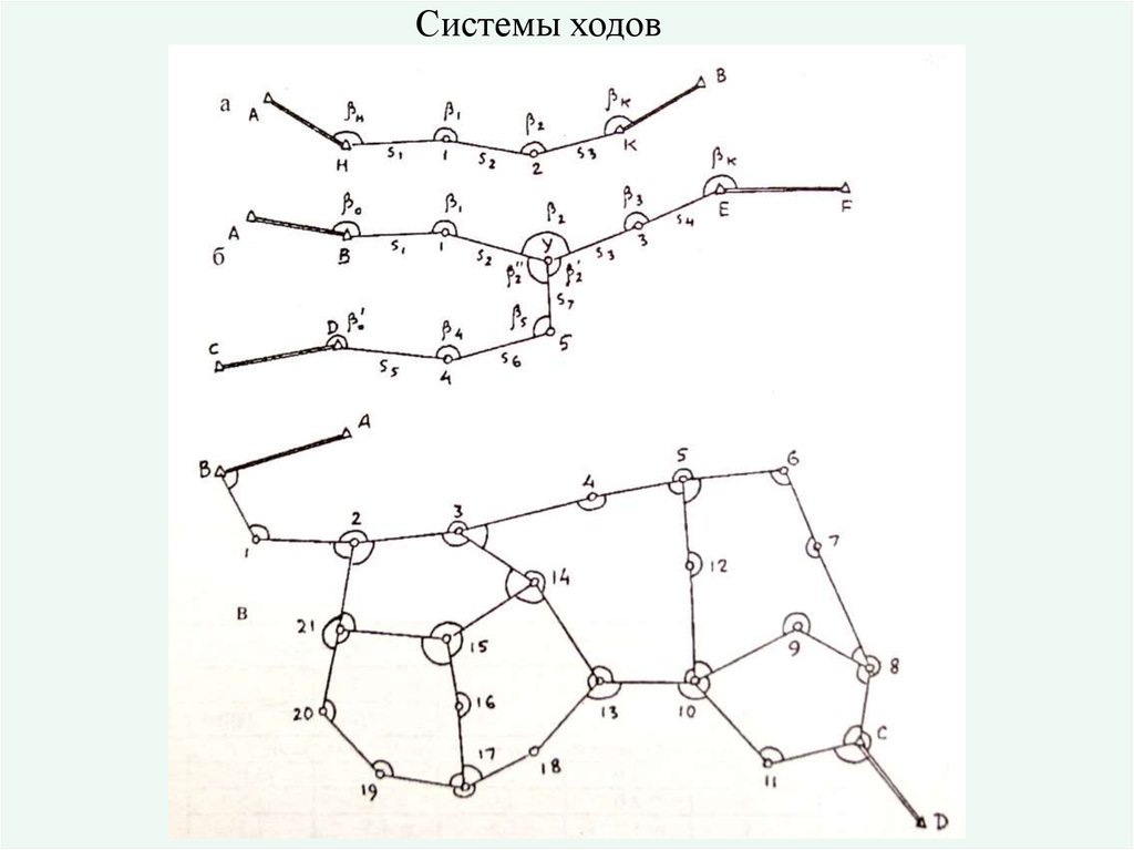 Система ходу. Система теодолитных ходов. Теодолитный ход 4 класса. Типы теодолитных ходов. Висячий теодолитный ход.