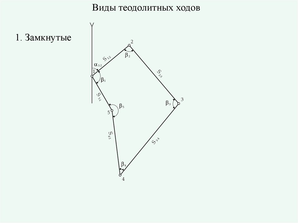 Контрольная работа план теодолитной съемки