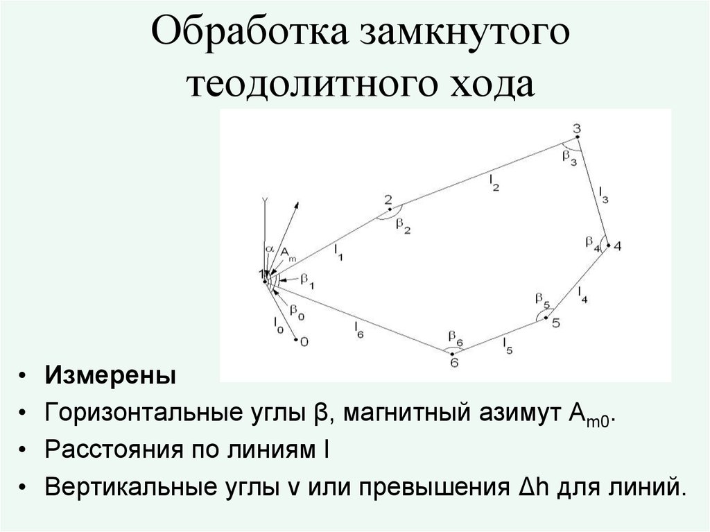 План теодолитного хода это