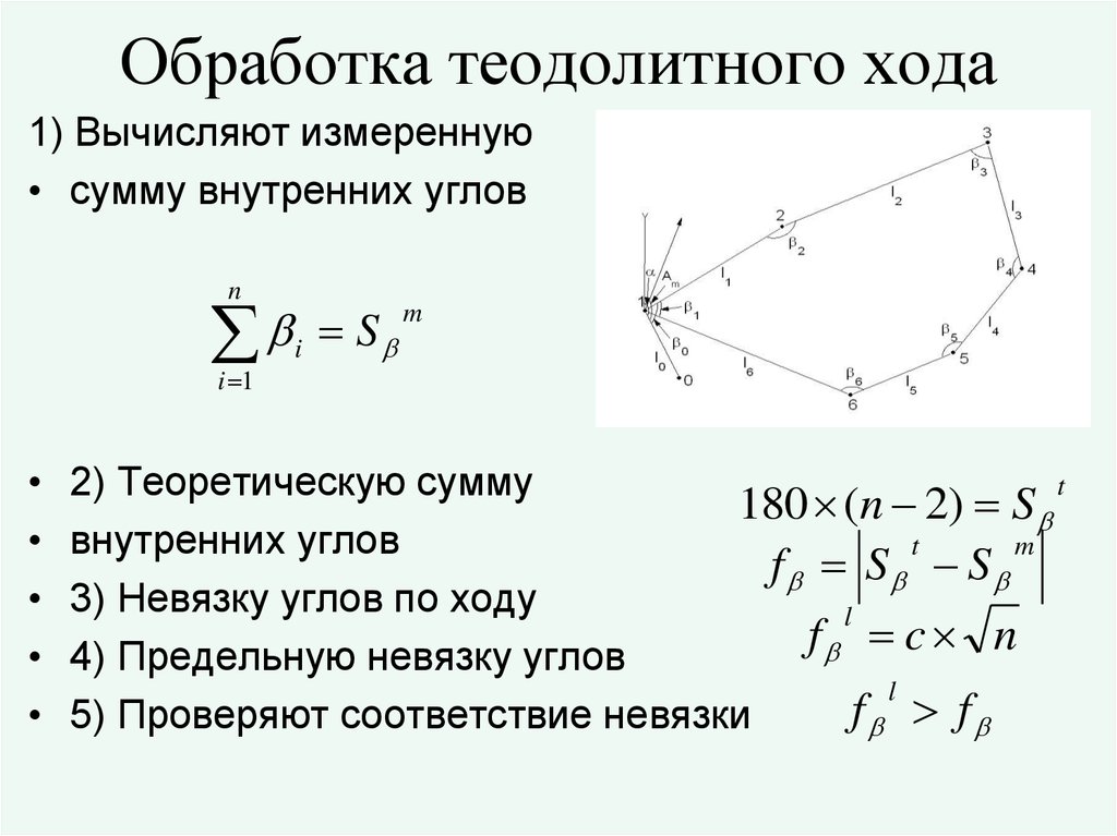 План теодолитного хода это