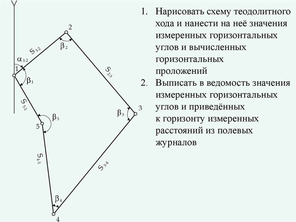 Схема теодолитного хода онлайн