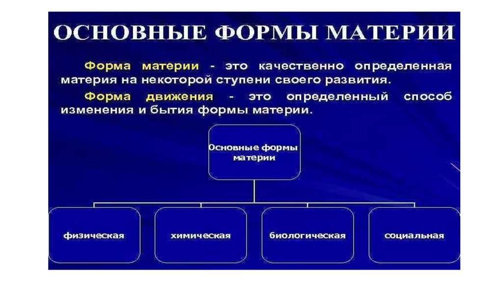 Основы материи. Основные формы материи. Понятие материи презентация. Виды материи для презентации. Формы существования материи химия.