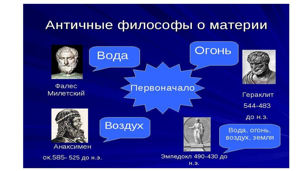 Начало материи. Анаксагор, Анаксимен, Гераклит, Фалес. Материя философы Анаксимен. Фалес, Анаксимен, Анаксимандр, Демокрит, Гераклит?. Фалес, Анаксимандр, Анаксимен, Гераклит, Эмпедокл..