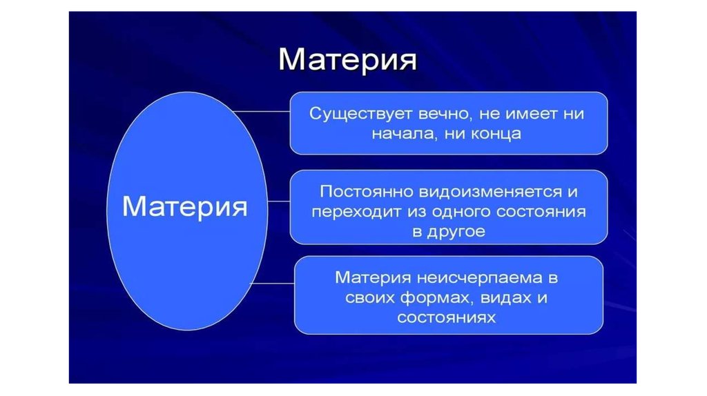 Понятие материи. Понятие материи презентация. Марксистское понимание материи. Ленинское понятие материи. Марксистско-Ленинская философия презентация.