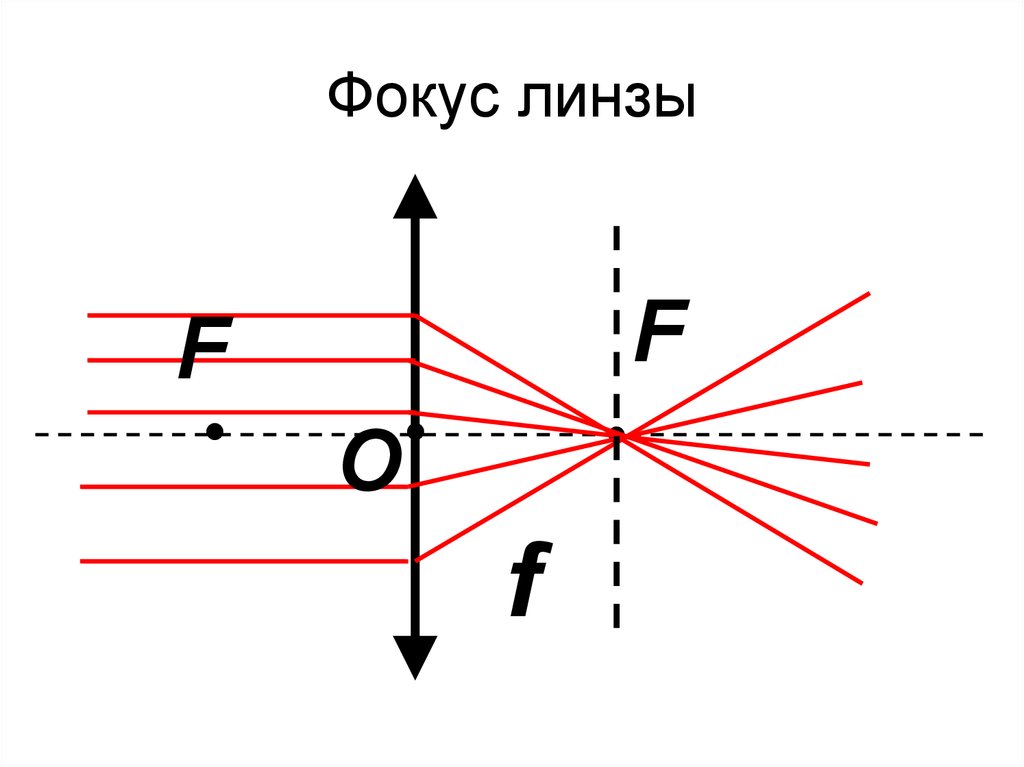 Как рисовать фокус линзы