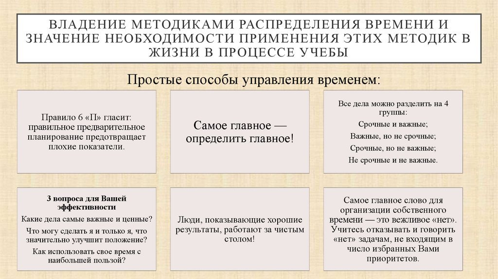 Значение необходимости. Методы распределения времени. Методика распределения времени. Способы правильного распределения времени. Правило распределения времени.