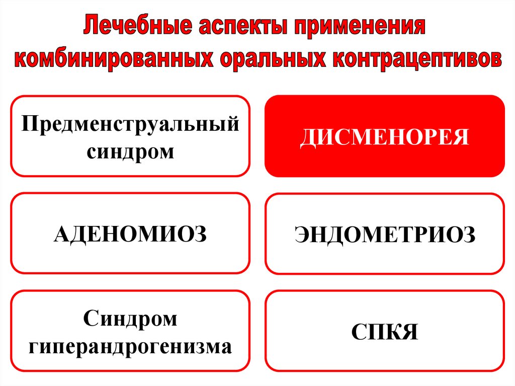 Презентация комбинированные оральные контрацептивы