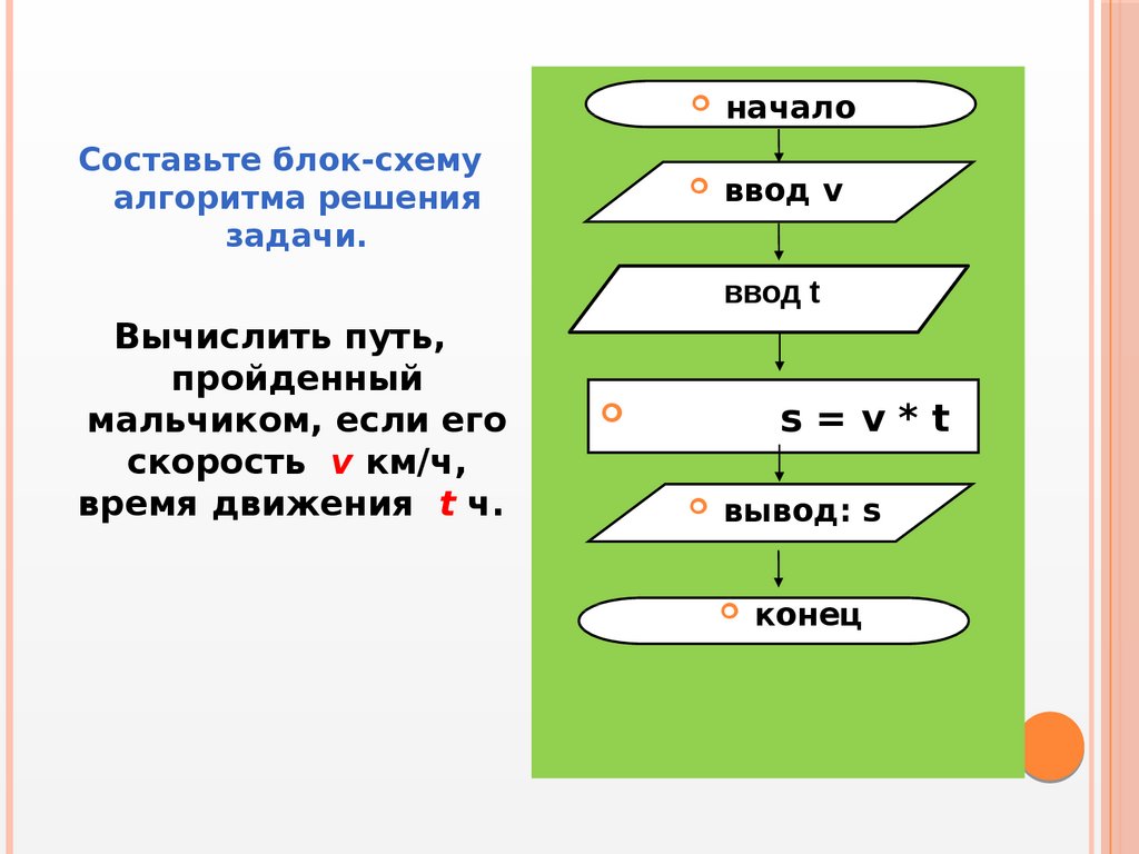 Построчная запись алгоритма