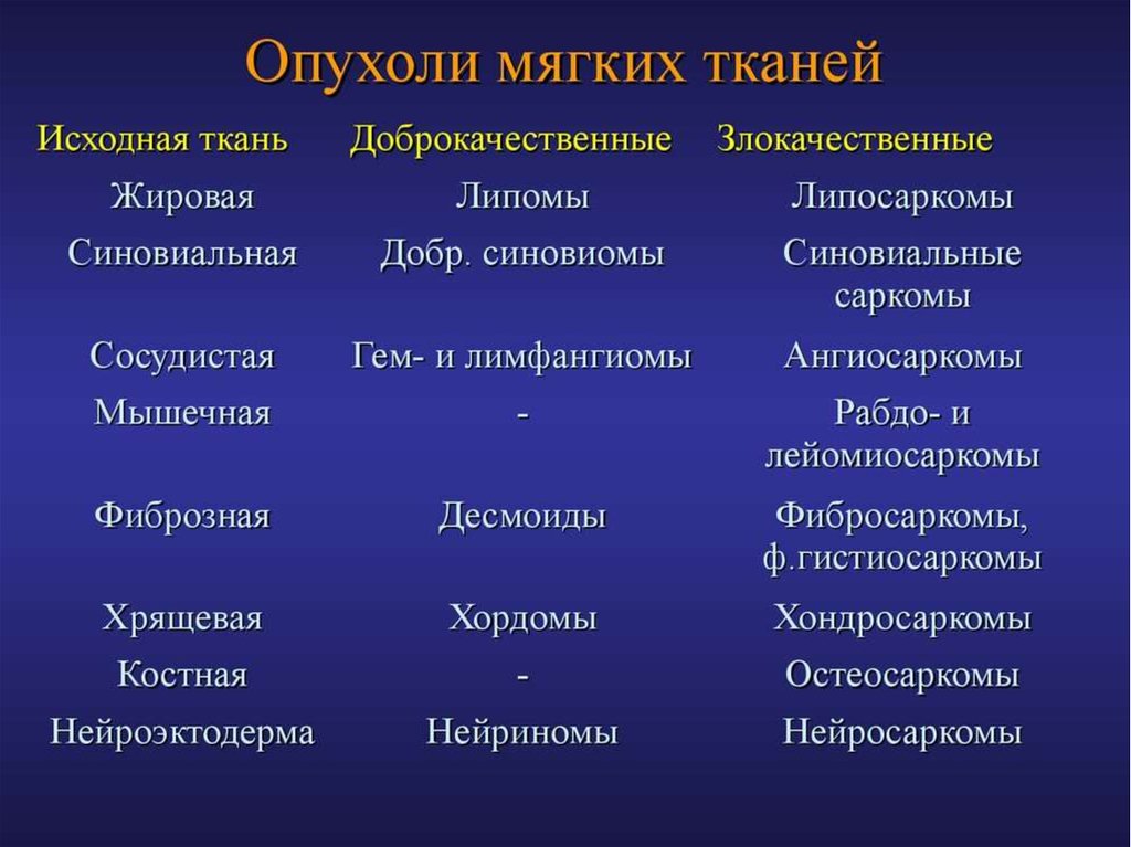 Опухоли наружной локализации презентация