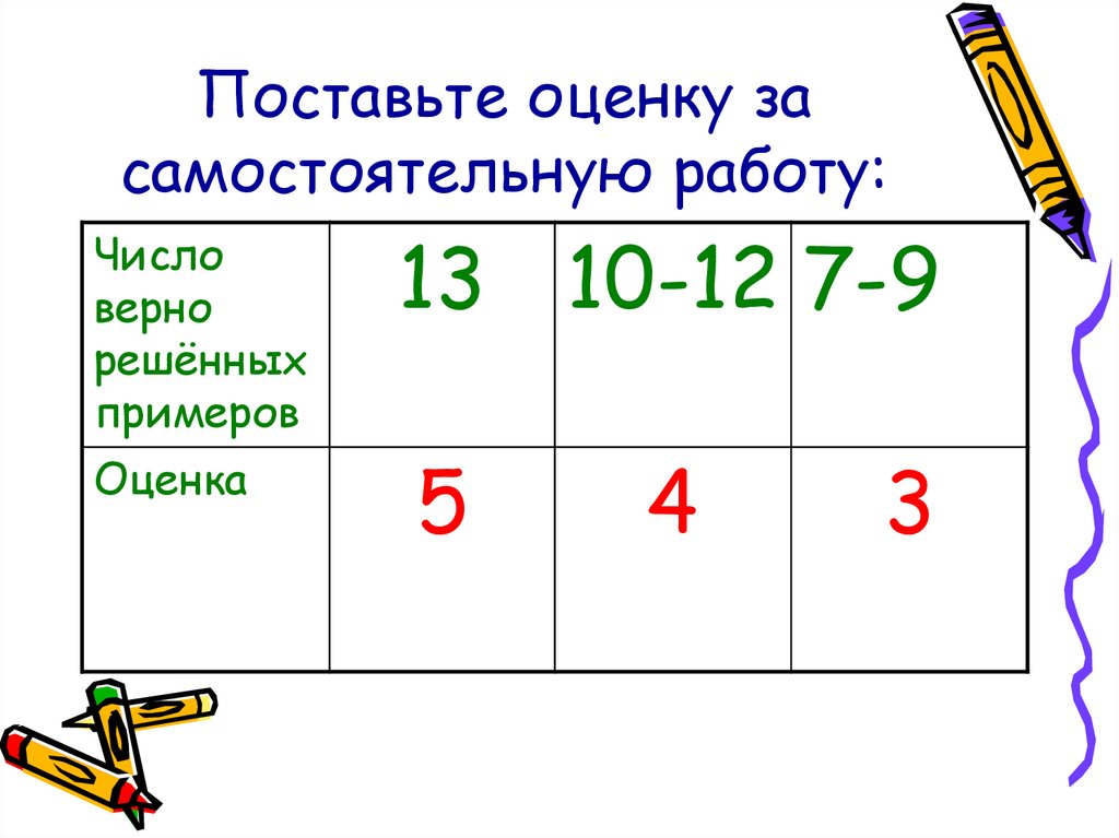 Класс как ставят оценки