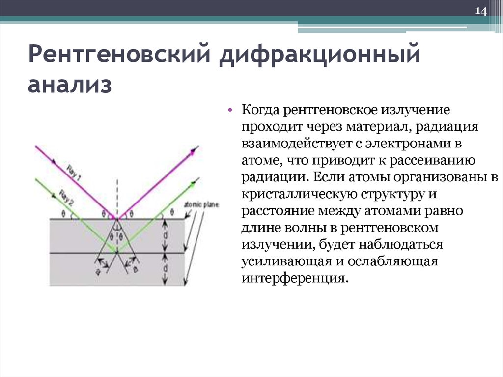 Дифракция рентгеновских лучей презентация