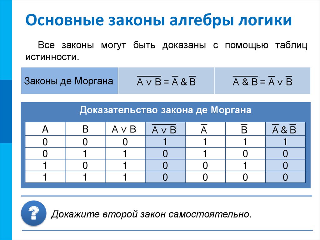 Презентация алгебра логики 10 класс