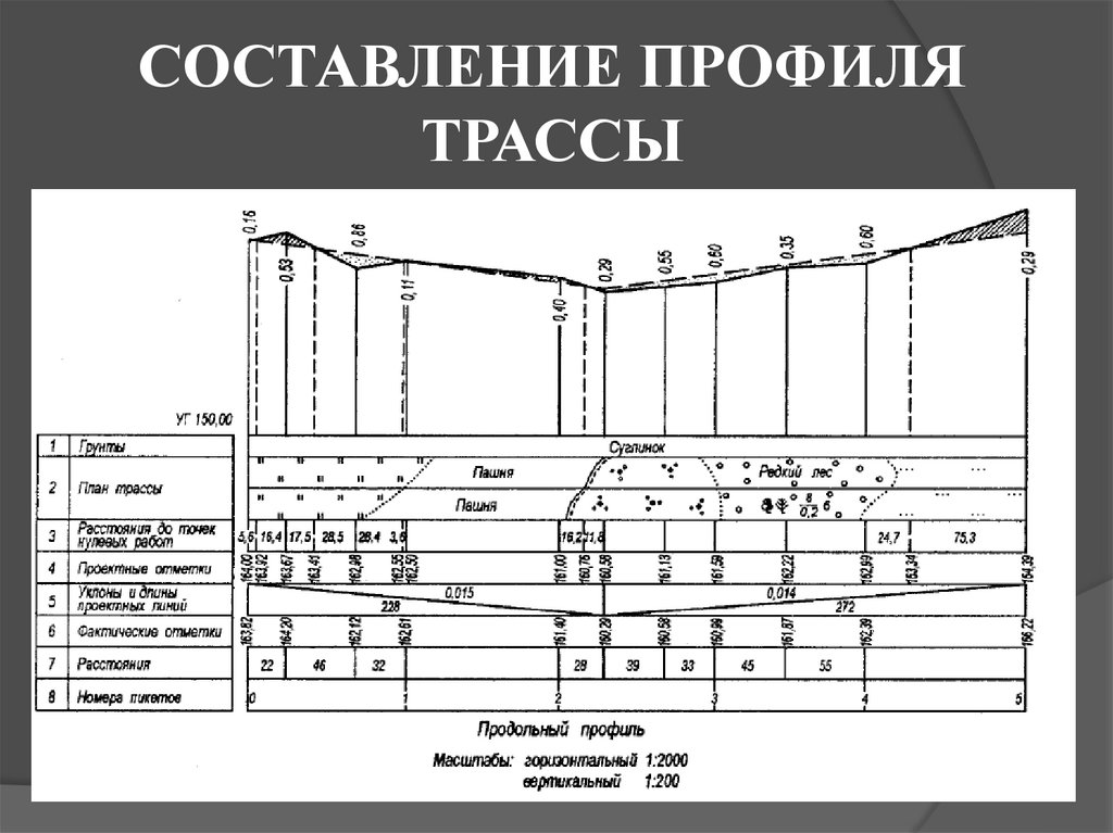 Продольный план дороги