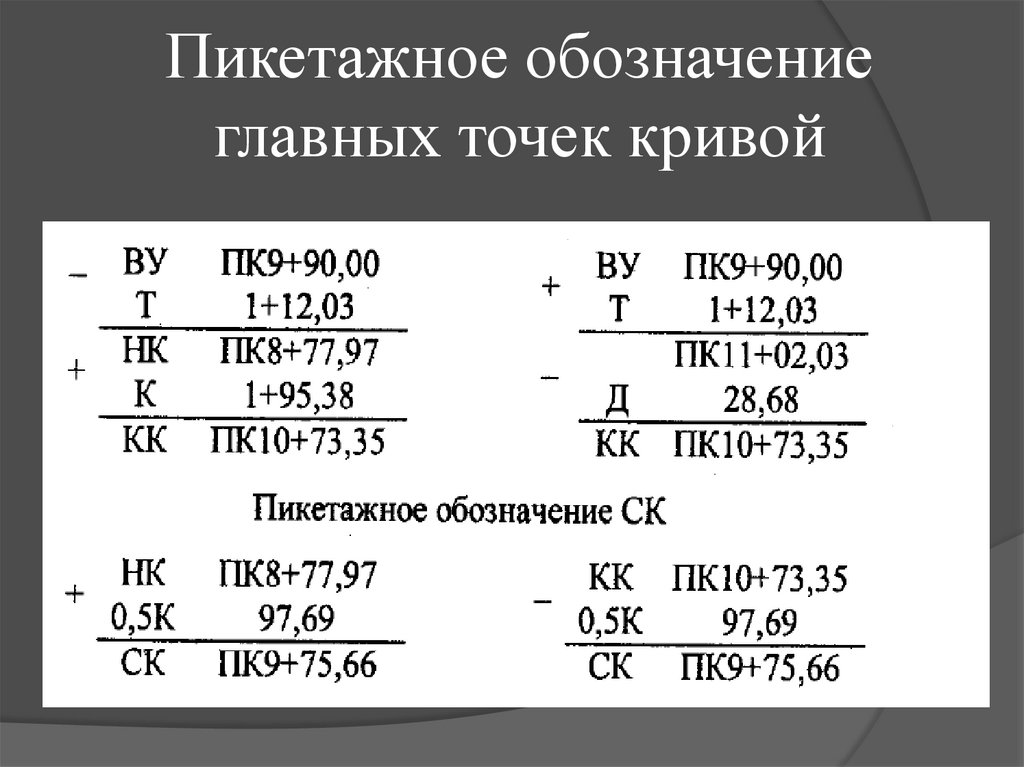 Определите что покажут. Определить пикетажное положение главных точек Кривой. Вычисление пикетажных значений главных точек. Расчет пикетажных значений Кривой. Расчет пикетажных значений главных точек Кривой.