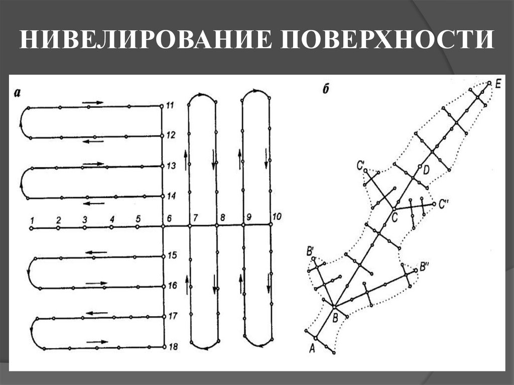 Пути нивелирования. Нивелирование поверхности. Способы нивелирования поверхности. Нивелирование площади. Нивелирование поверхности по квадратам.