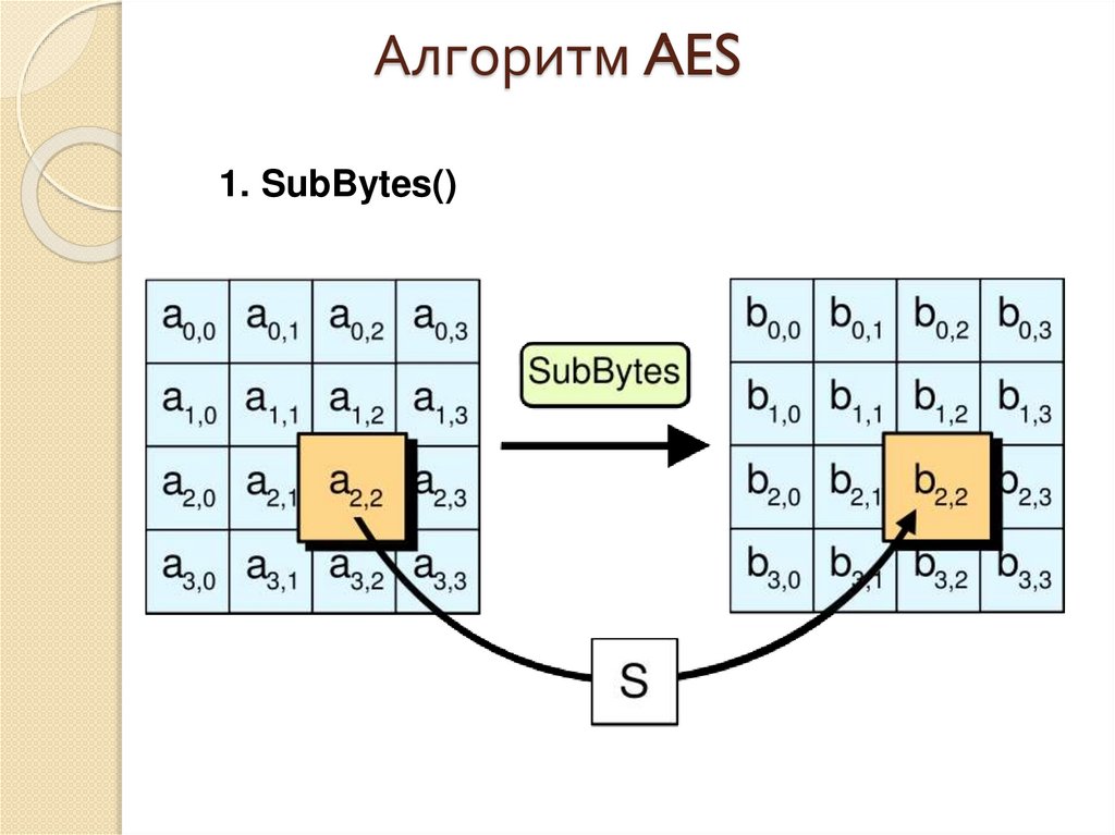 Алгоритм AES