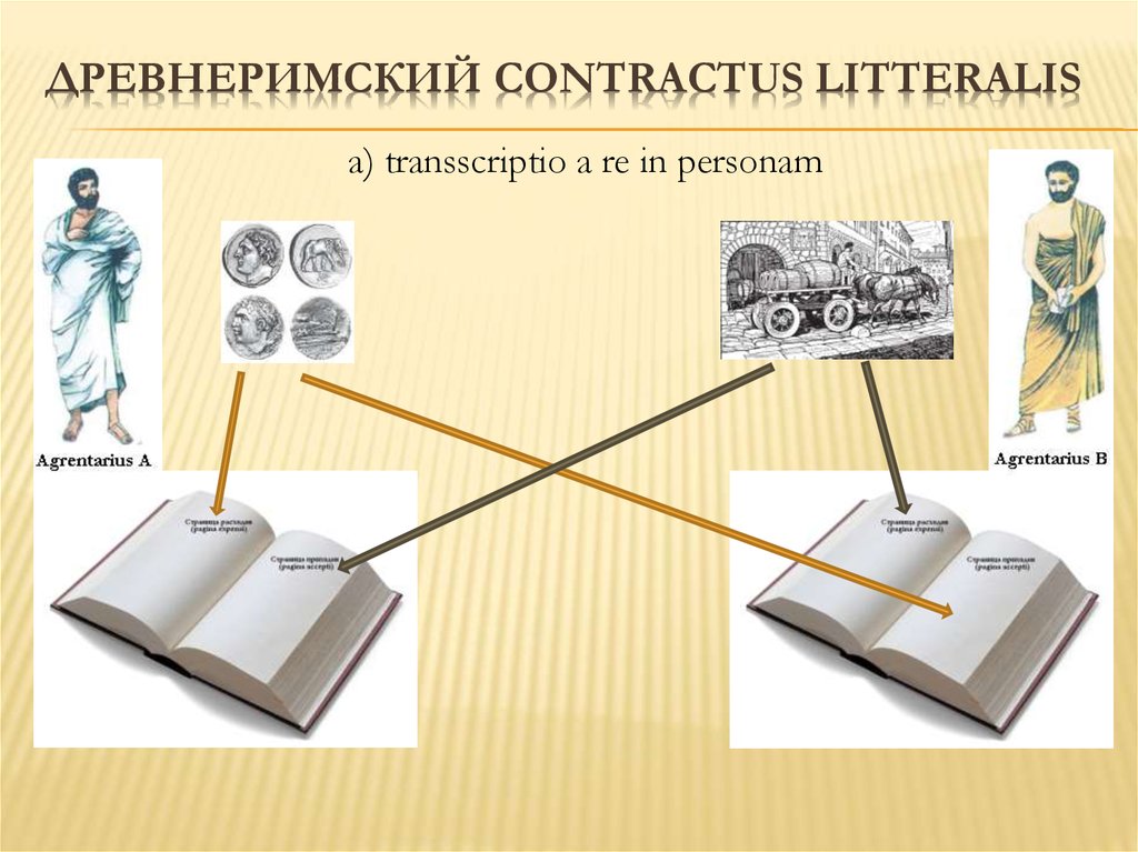 Древнеримский contractus litteralis