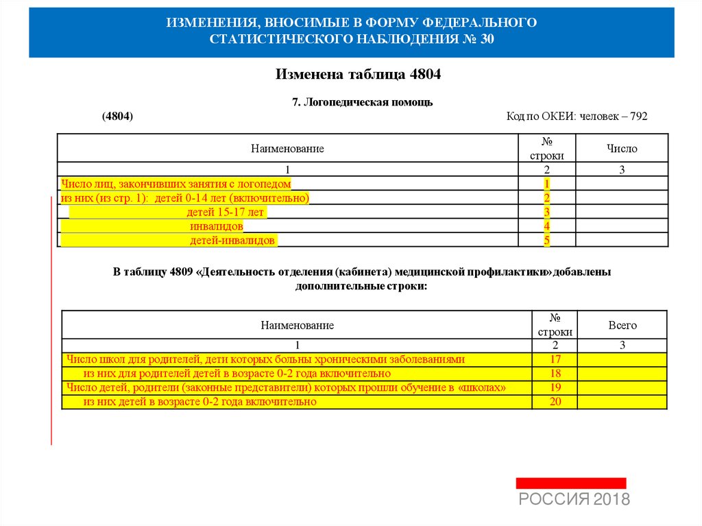 Форма фэс 1 фм образец заполнения