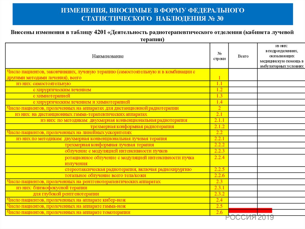 Статистическая форма 1 робототехника