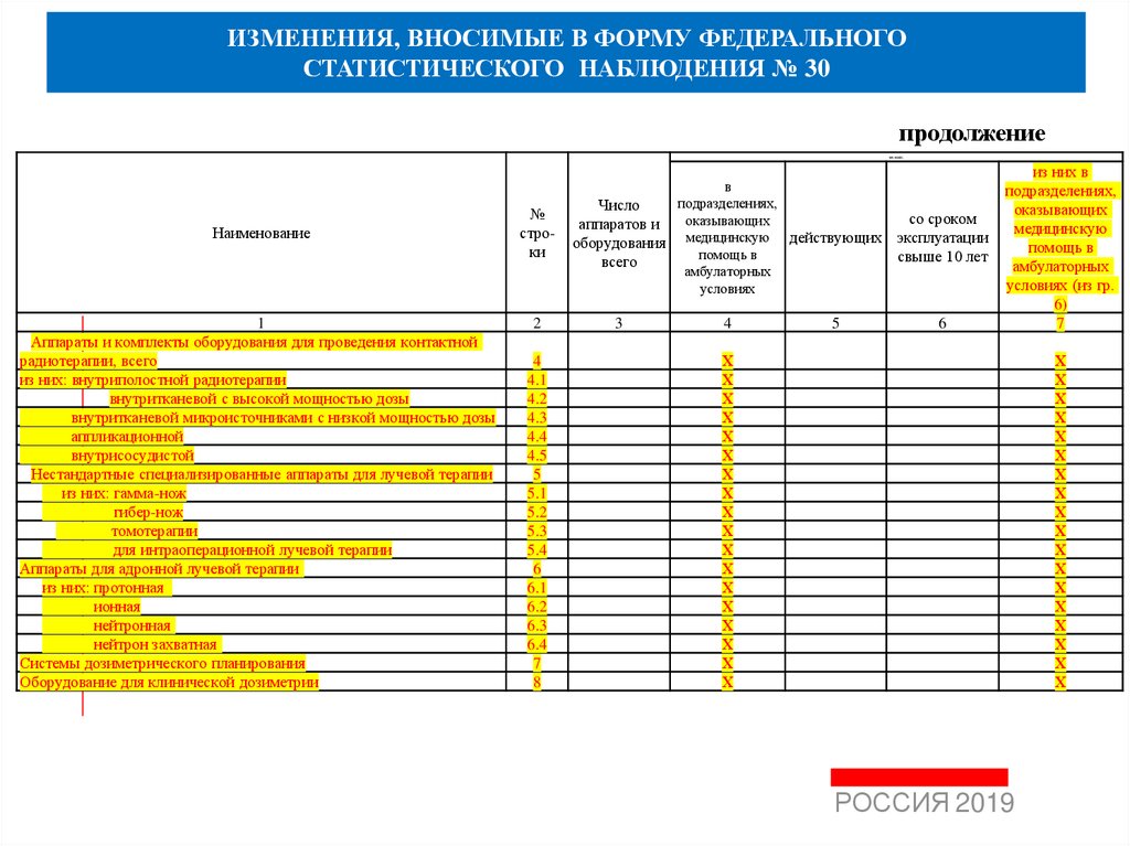 Статистическая отчетность кадры