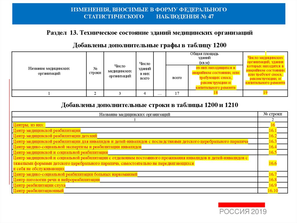 Форма федерального статистического наблюдения