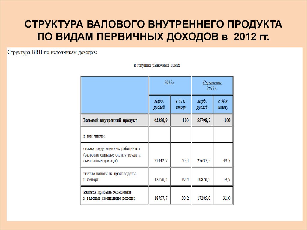 Основные макроэкономические показатели презентация