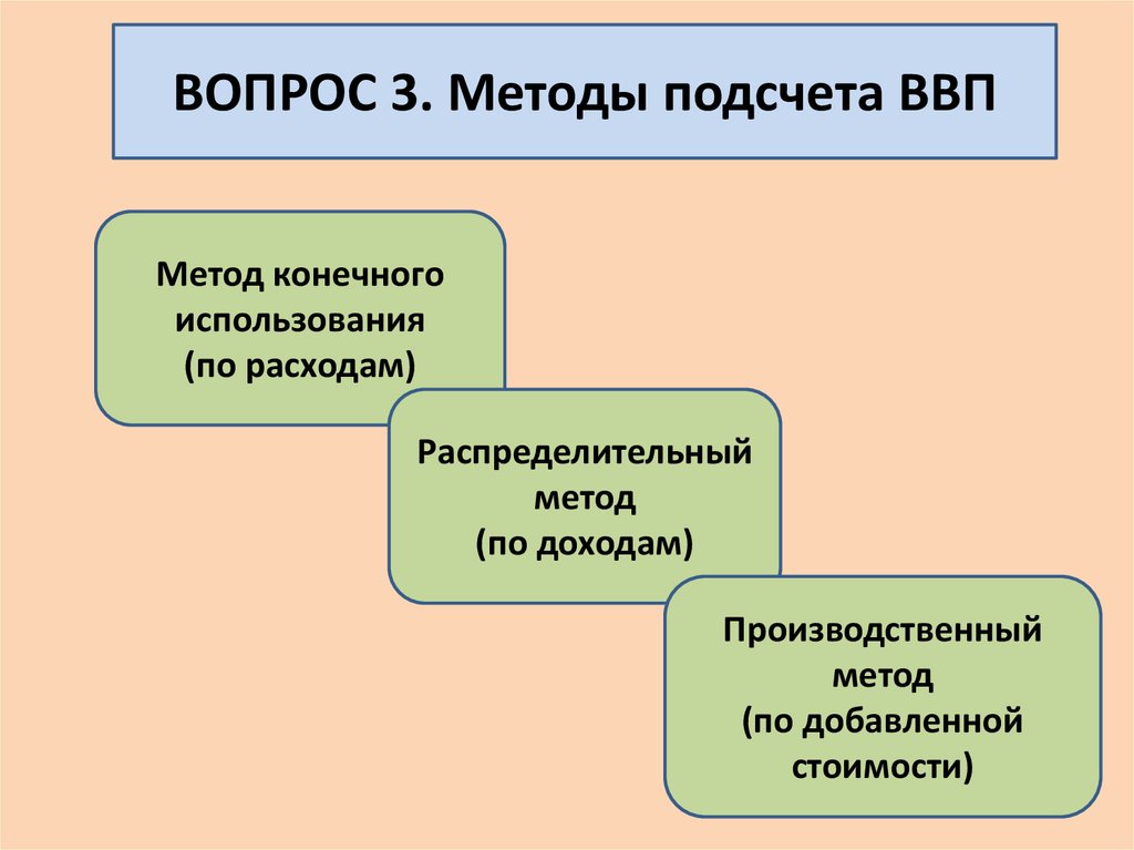 Конечного использования. ВВП методом конечного использования.