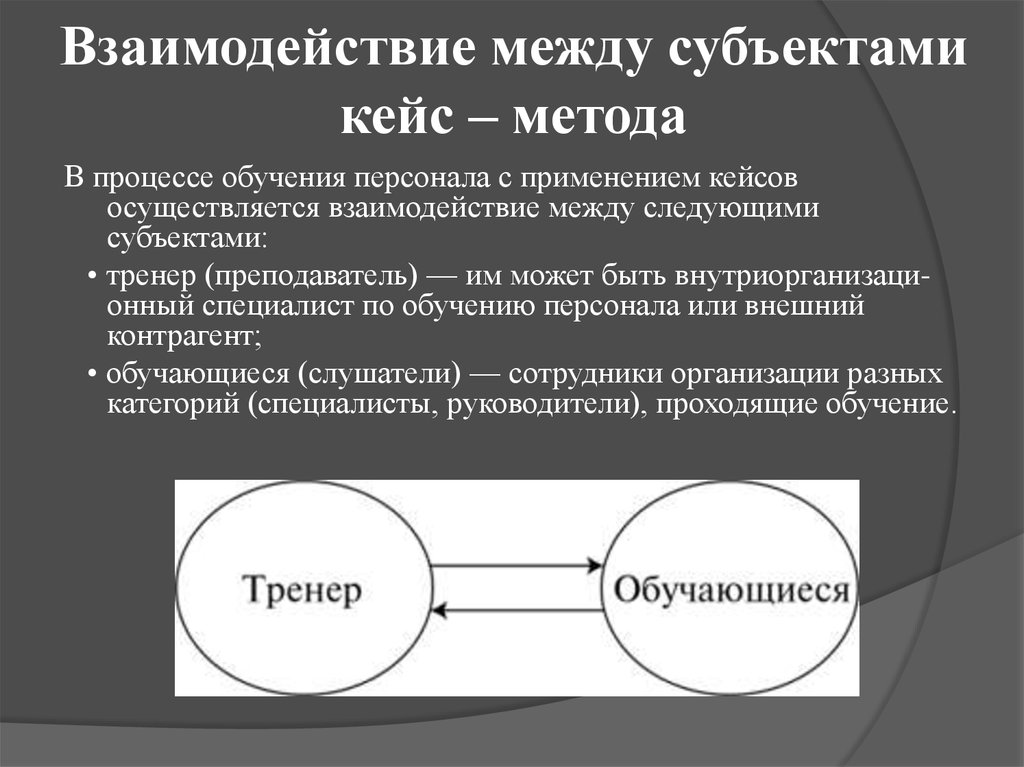 Как осуществляется взаимодействие. Взаимодействие между субъектами. Кейс обучение персонала. Кейс-метод в обучении персонала. Кейс на взаимодействие.