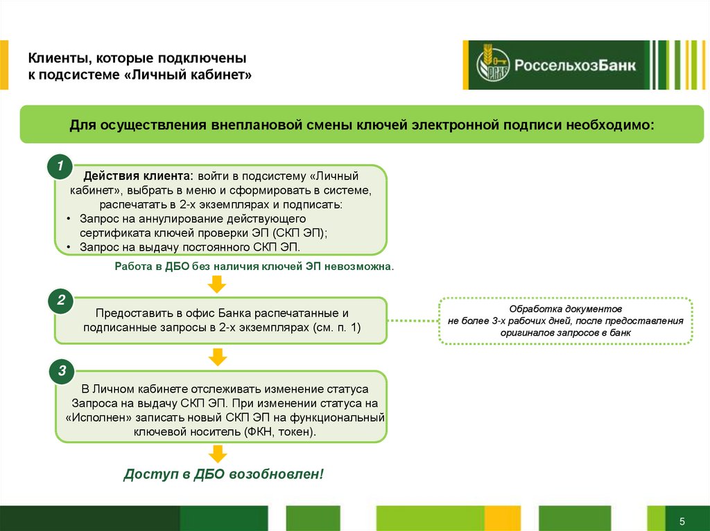 Как часто необходимо осуществлять смену ключей электронной подписи