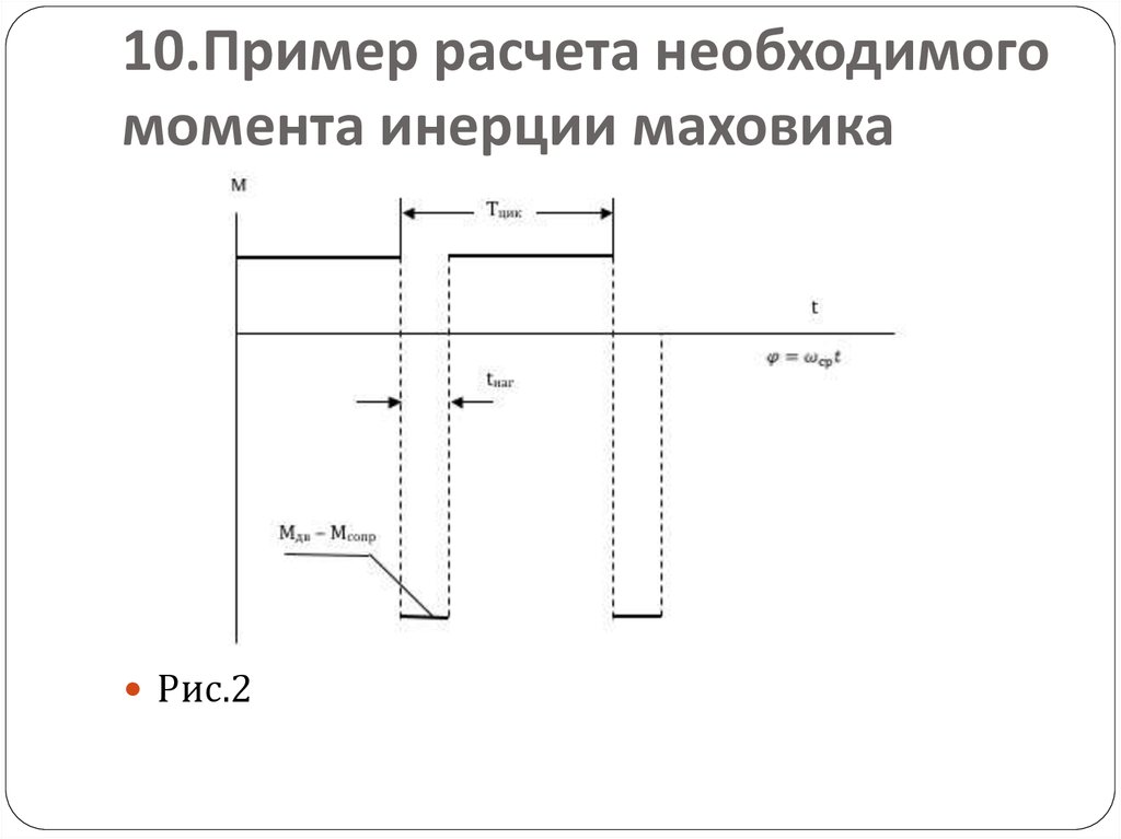 Динамическая модель машинного агрегата