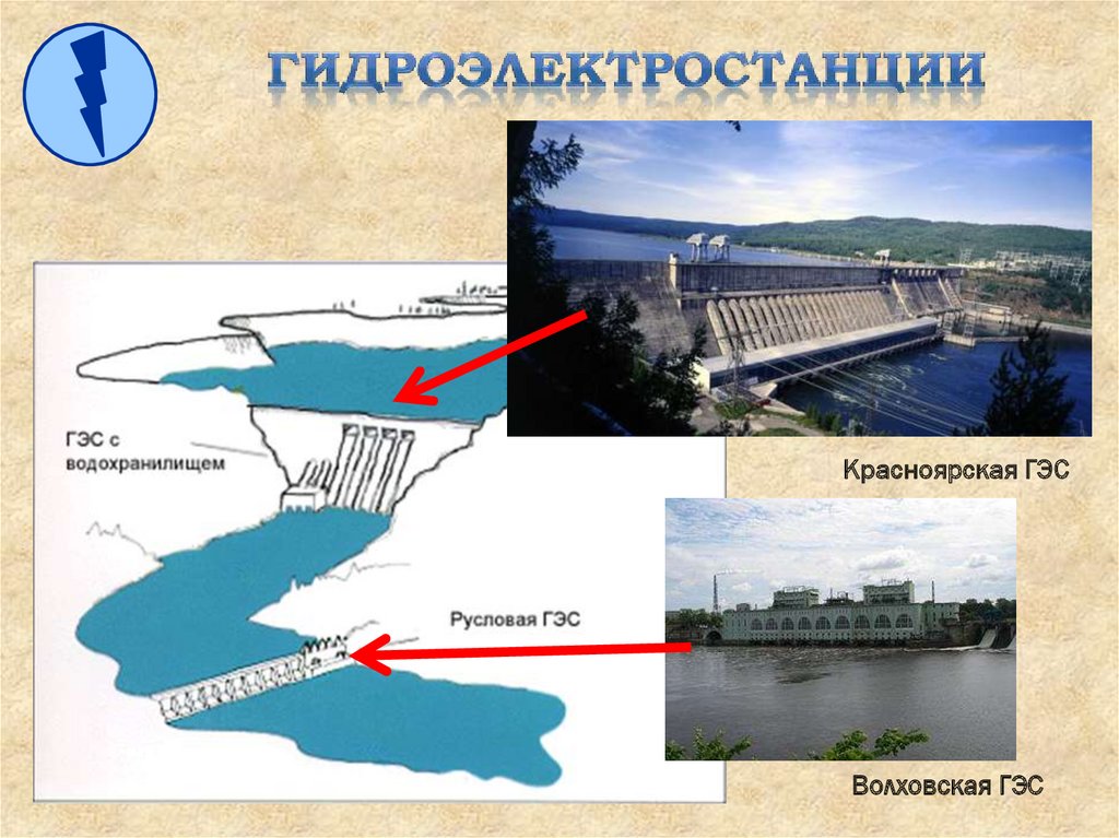 Проект на тему гидроэлектростанция