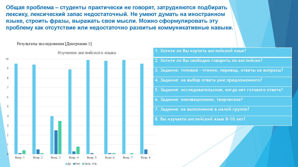 Актуальные проблемы студентов