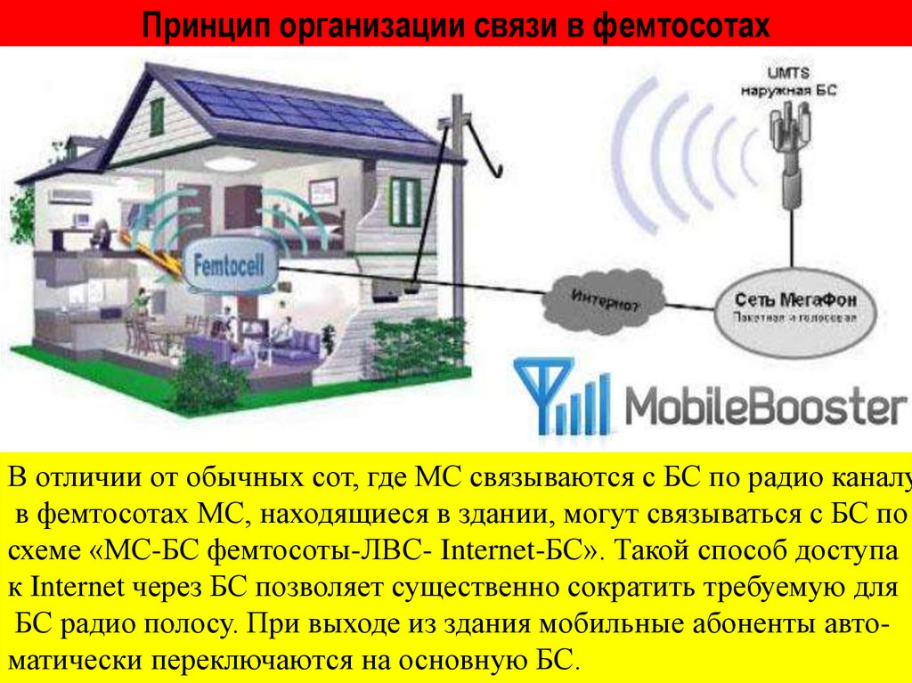 Мобильная сеть. Принцип работы фемтосоты. Принципы организации связи. Слайд организации связи.