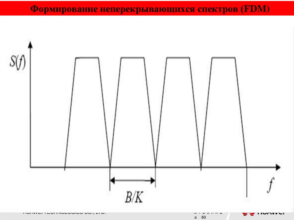 Формирование неперекрывающихся спектров (FDM)