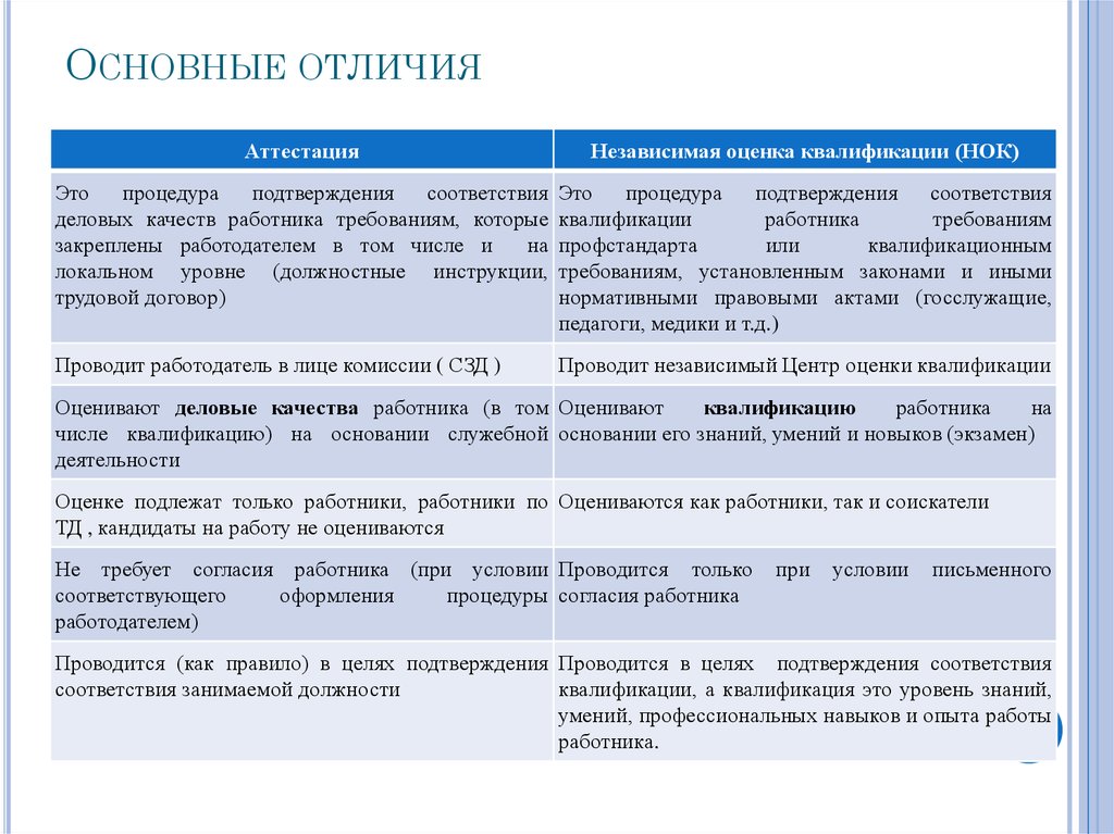 Оценка квалификации работников