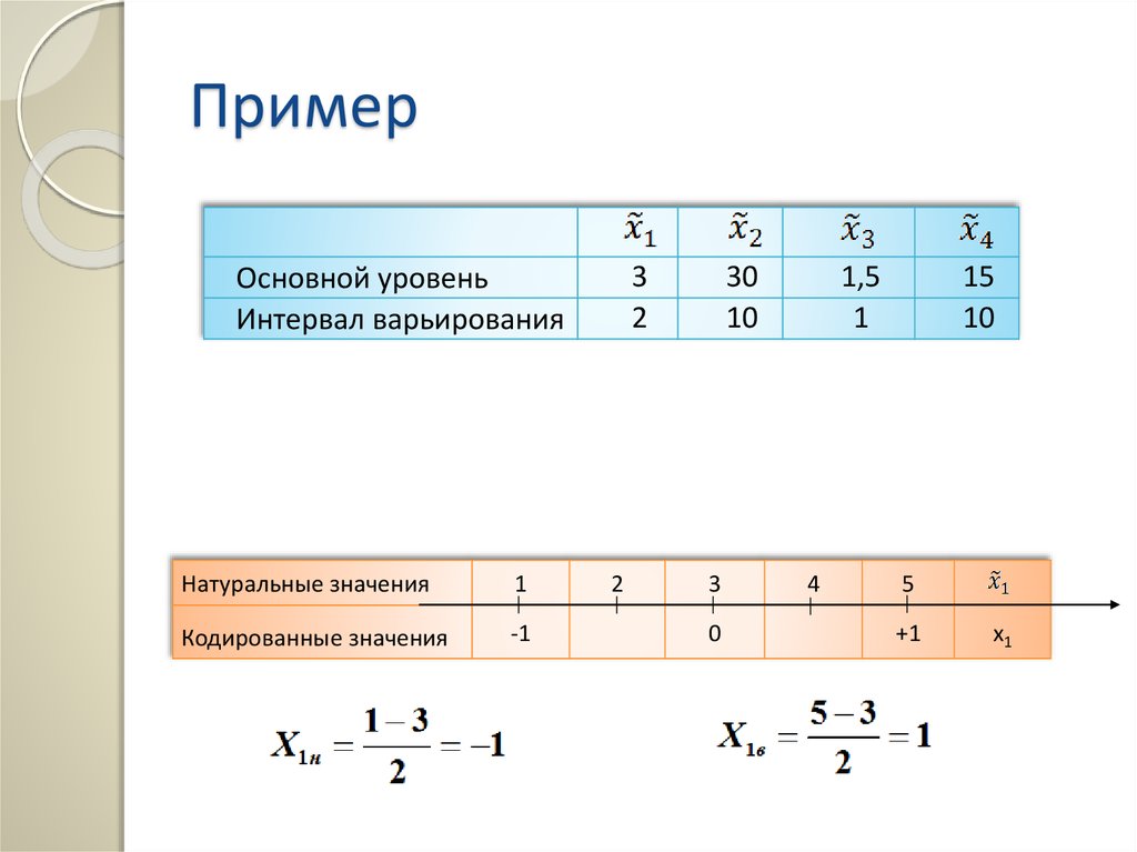 Найти оптимальный план